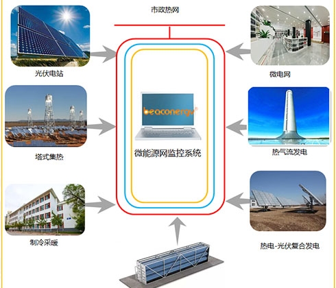 清华大学青海微能网综合利用