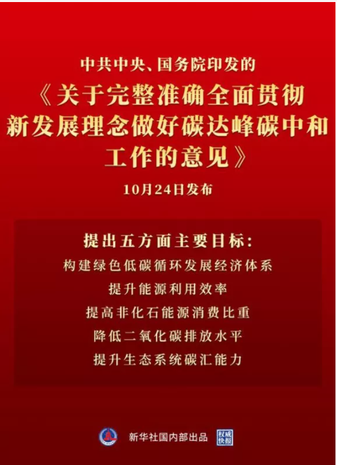 中共中央、国务院印发碳达峰碳中和工作意见！2060年非化石能源消费比重达80%！