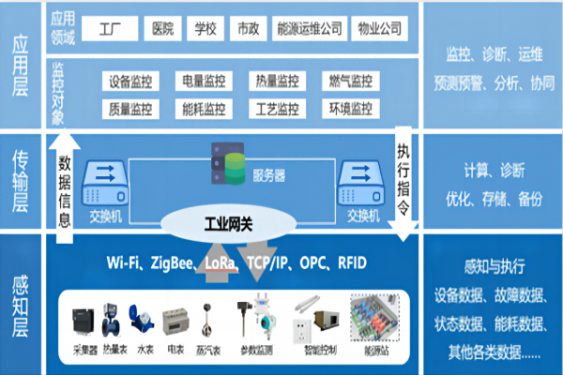 梅州智能控制（自动化）系统工程开发、设计与集成总包