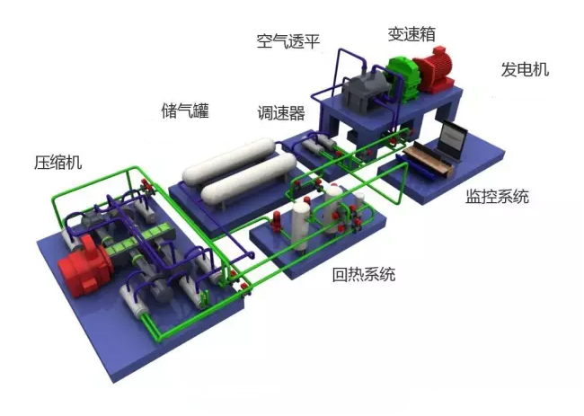 压缩空气储能_副本.png