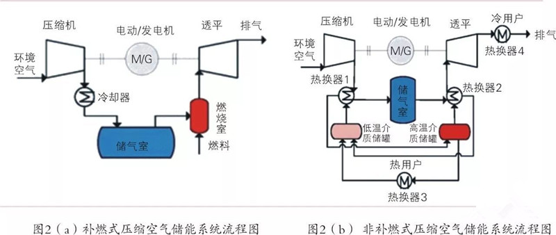 压缩空气储能系统.jpg