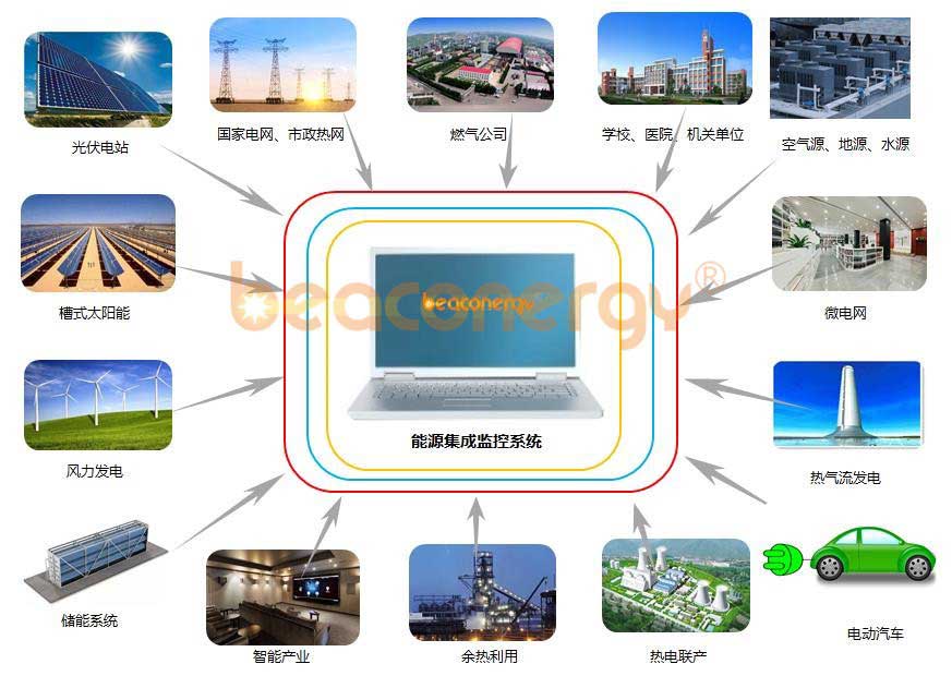 多能互补微能源网综合利用