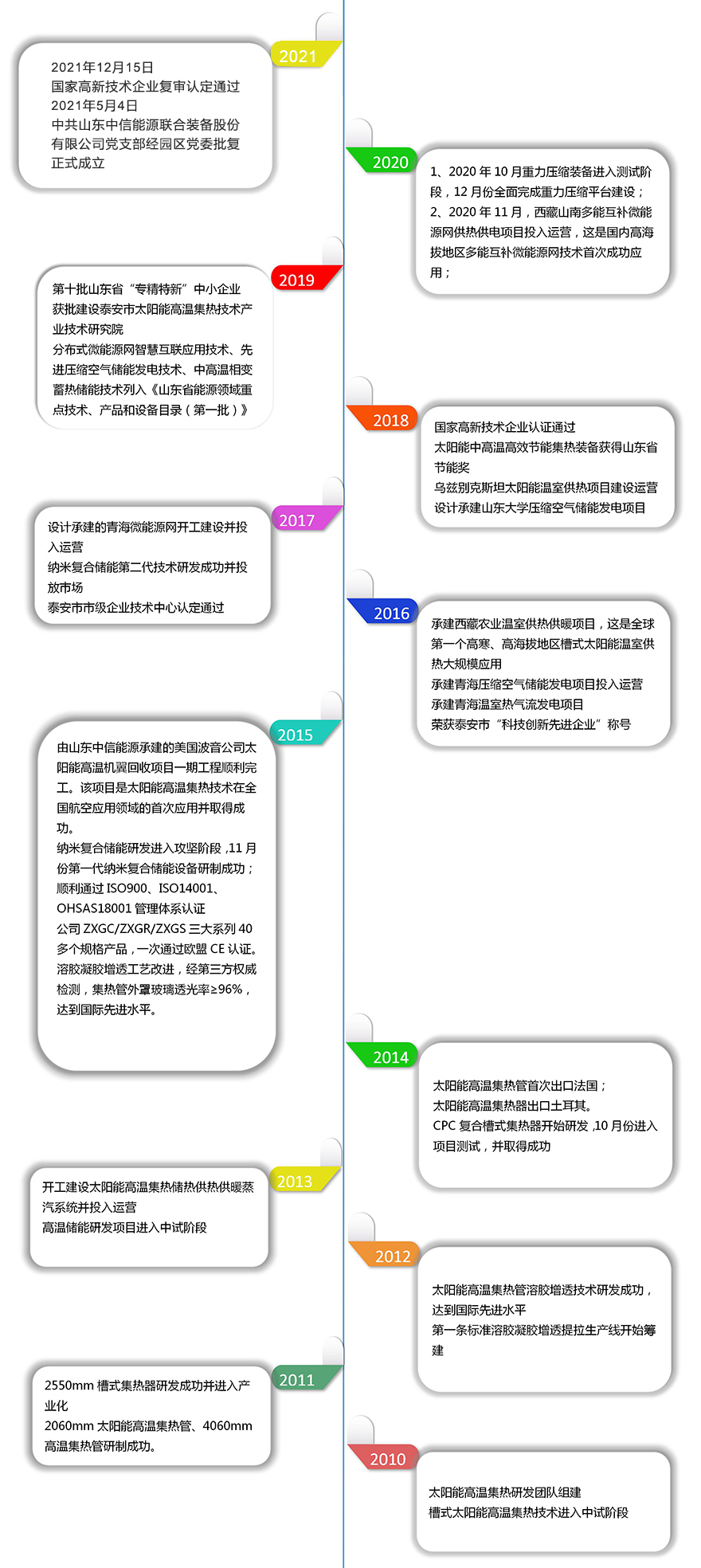 企业纪事